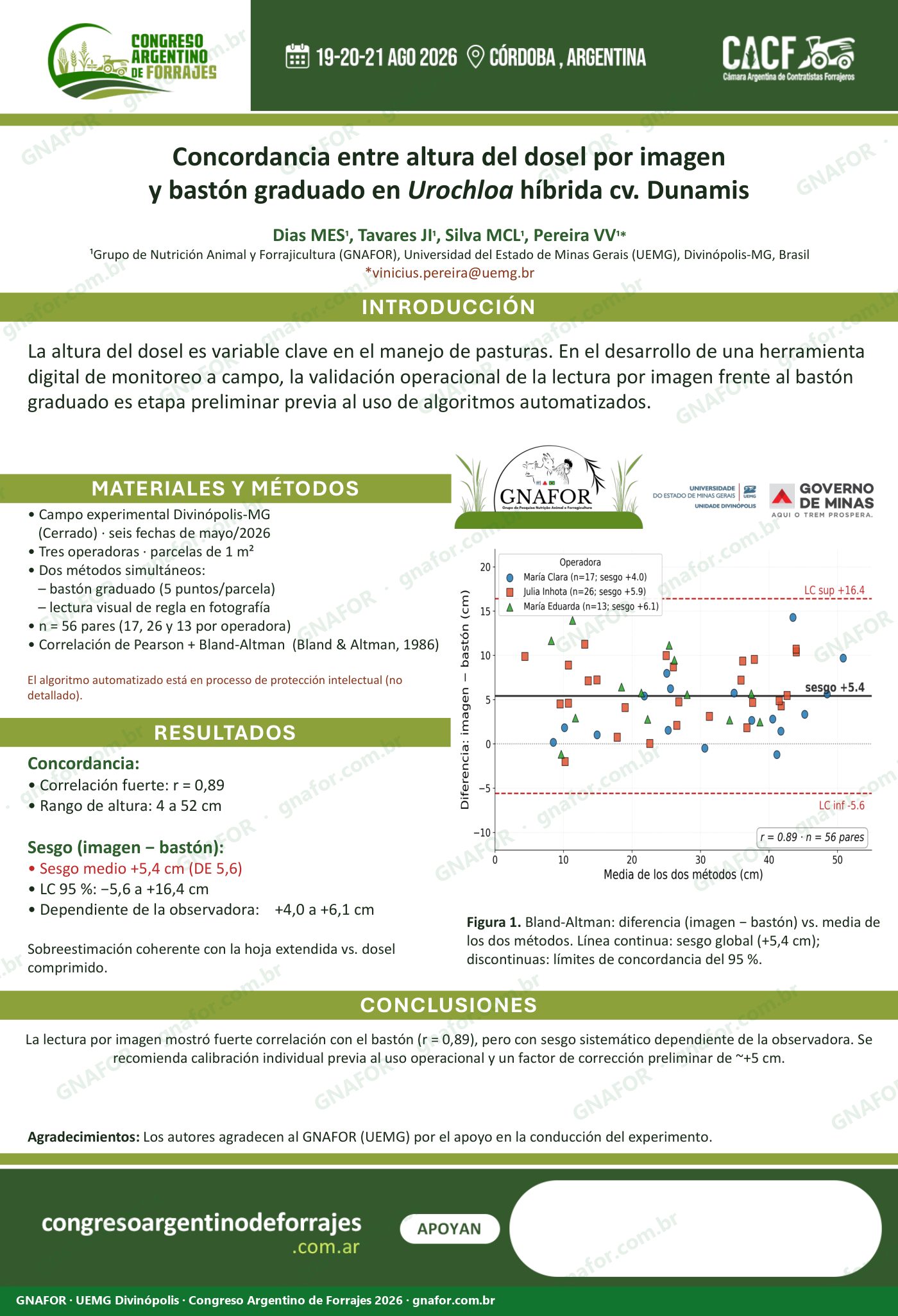 Concordancia entre altura del dosel por imagen y bastón graduado en Urochloa híbrida cv. Dunamis