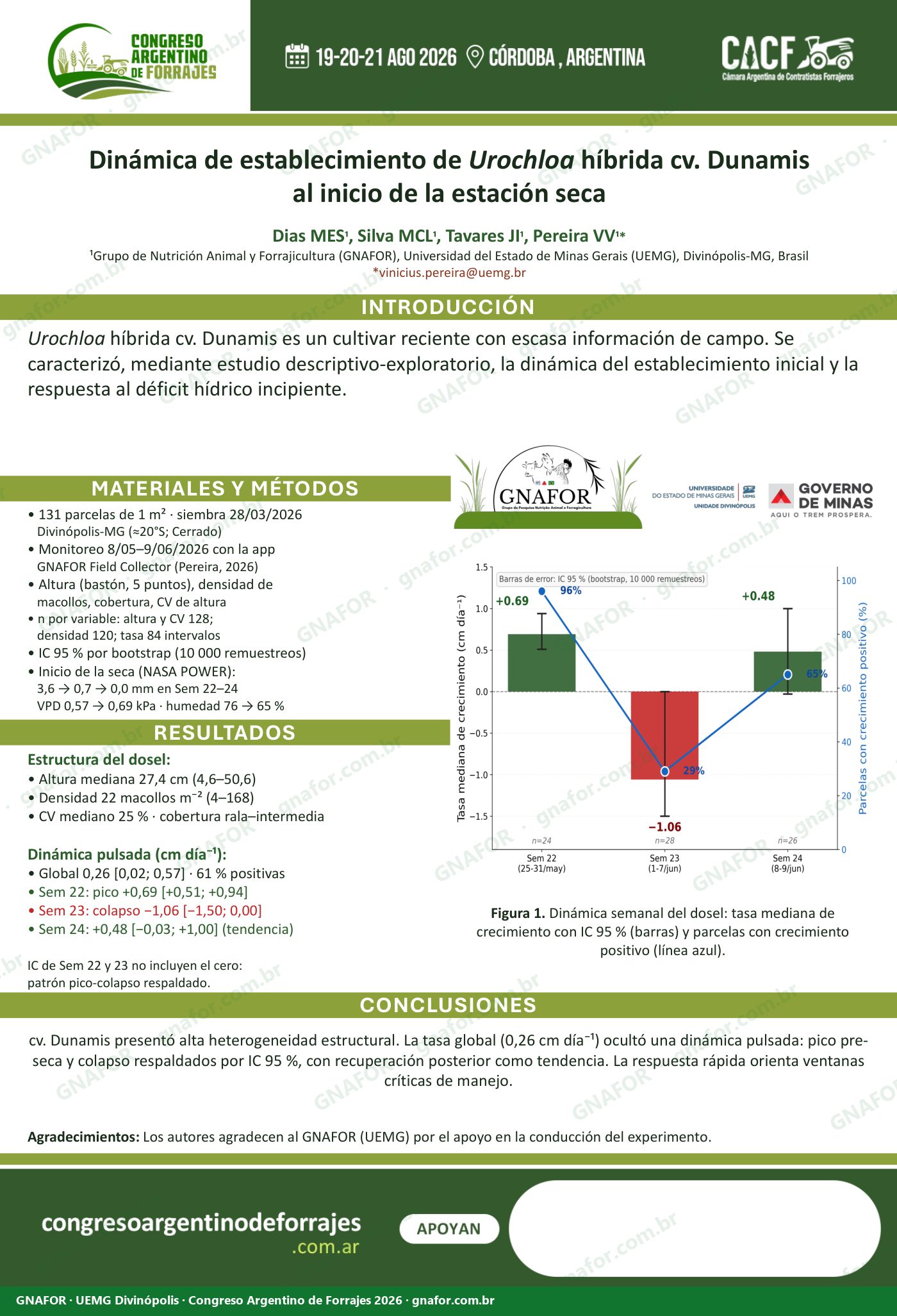 Dinámica de establecimiento de Urochloa híbrida cv. Dunamis al inicio de la estación seca