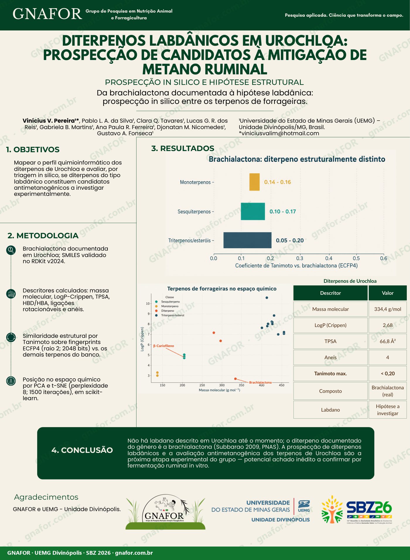 Diterpenos labdânicos em Urochloa: prospecção de candidatos à mitigação de metano ruminal