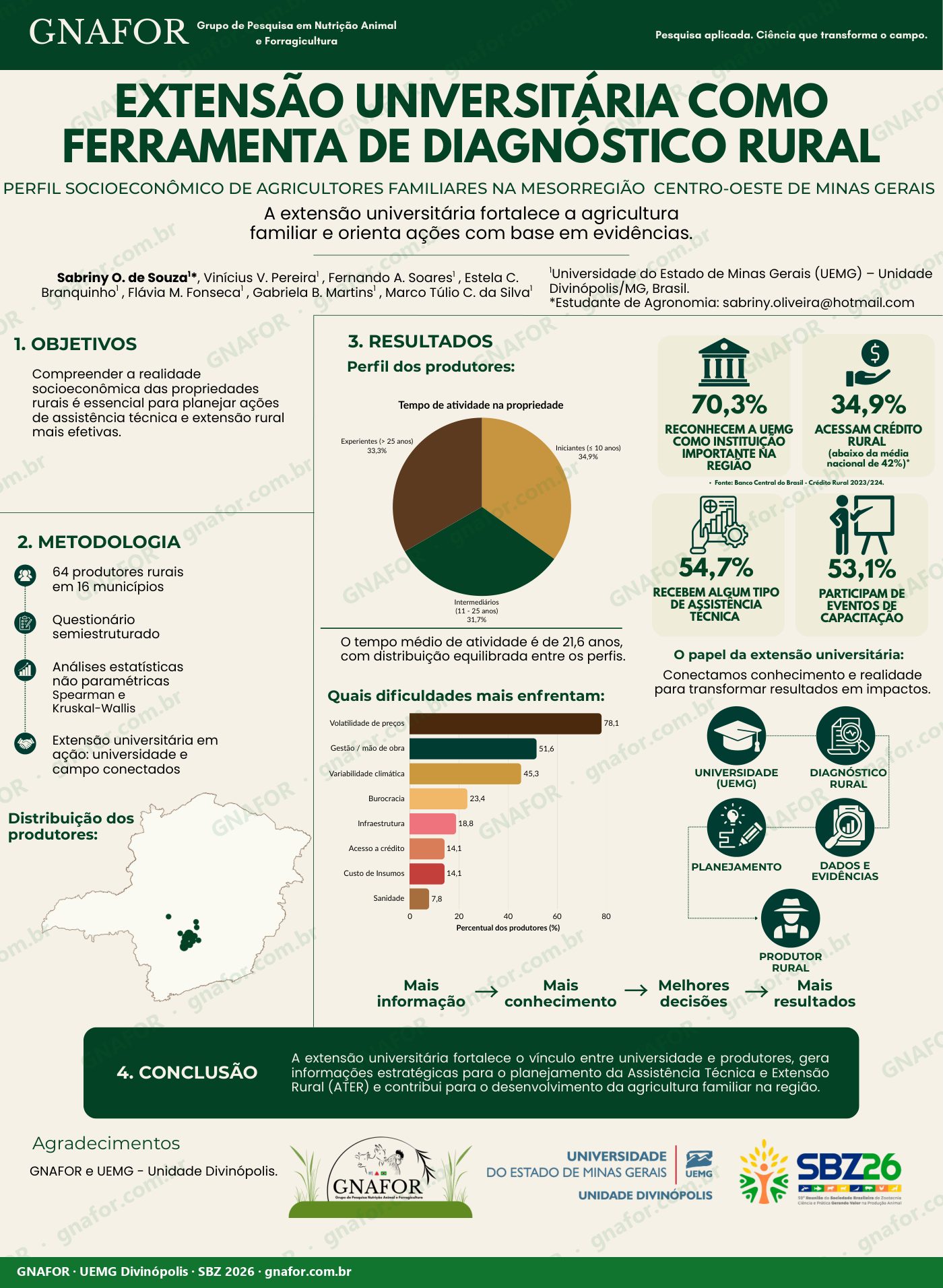 Extensão universitária como ferramenta de diagnóstico rural: perfil socioeconômico de agricultores familiares
