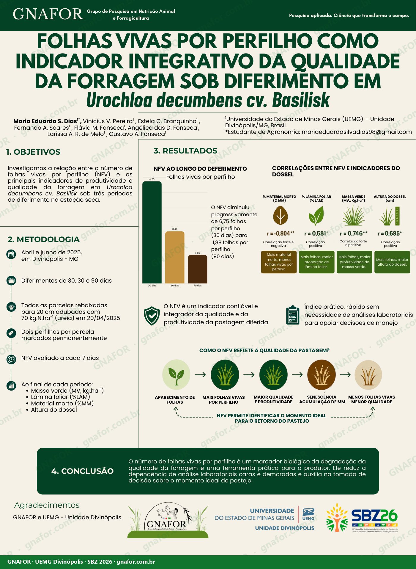 Folhas vivas por perfilho como indicador integrativo da qualidade da forragem sob diferimento em Urochloa decumbens cv. Basilisk