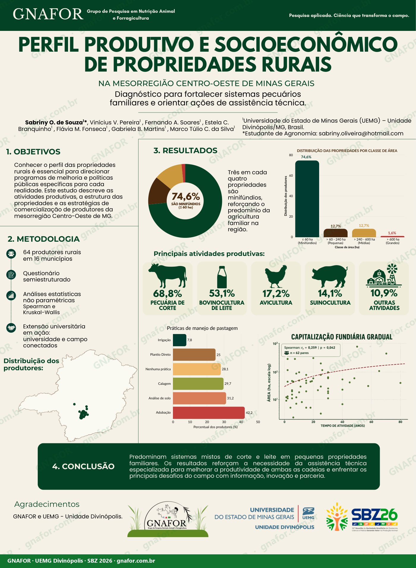 Perfil produtivo e socioeconômico de propriedades rurais na mesorregião Centro-Oeste de Minas Gerais