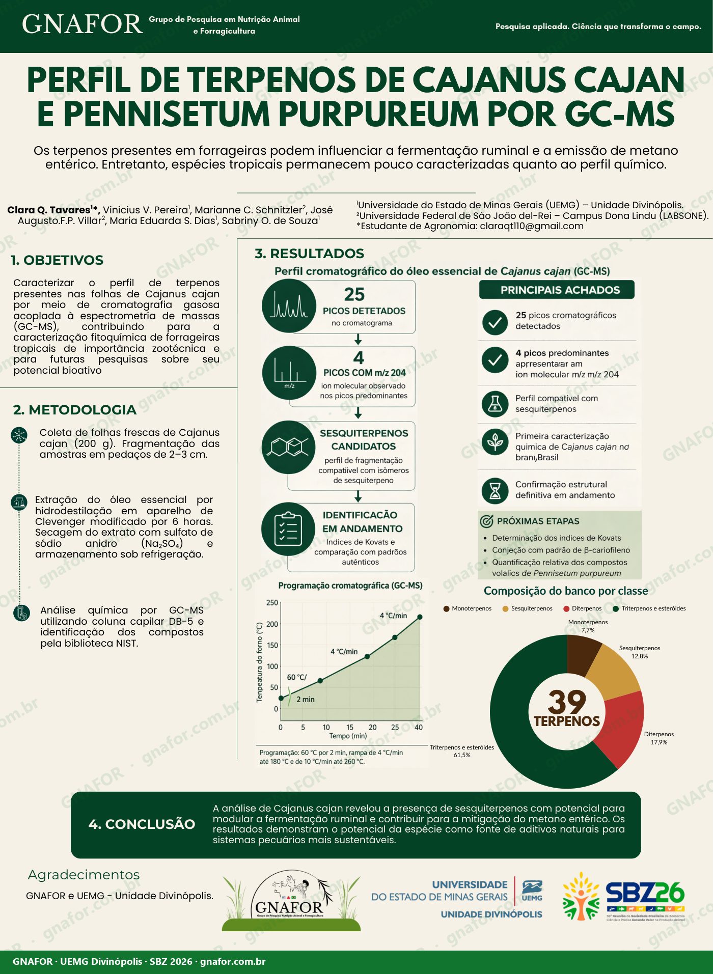 Perfil de terpenos de Cajanus cajan e Pennisetum purpureum por GC-MS