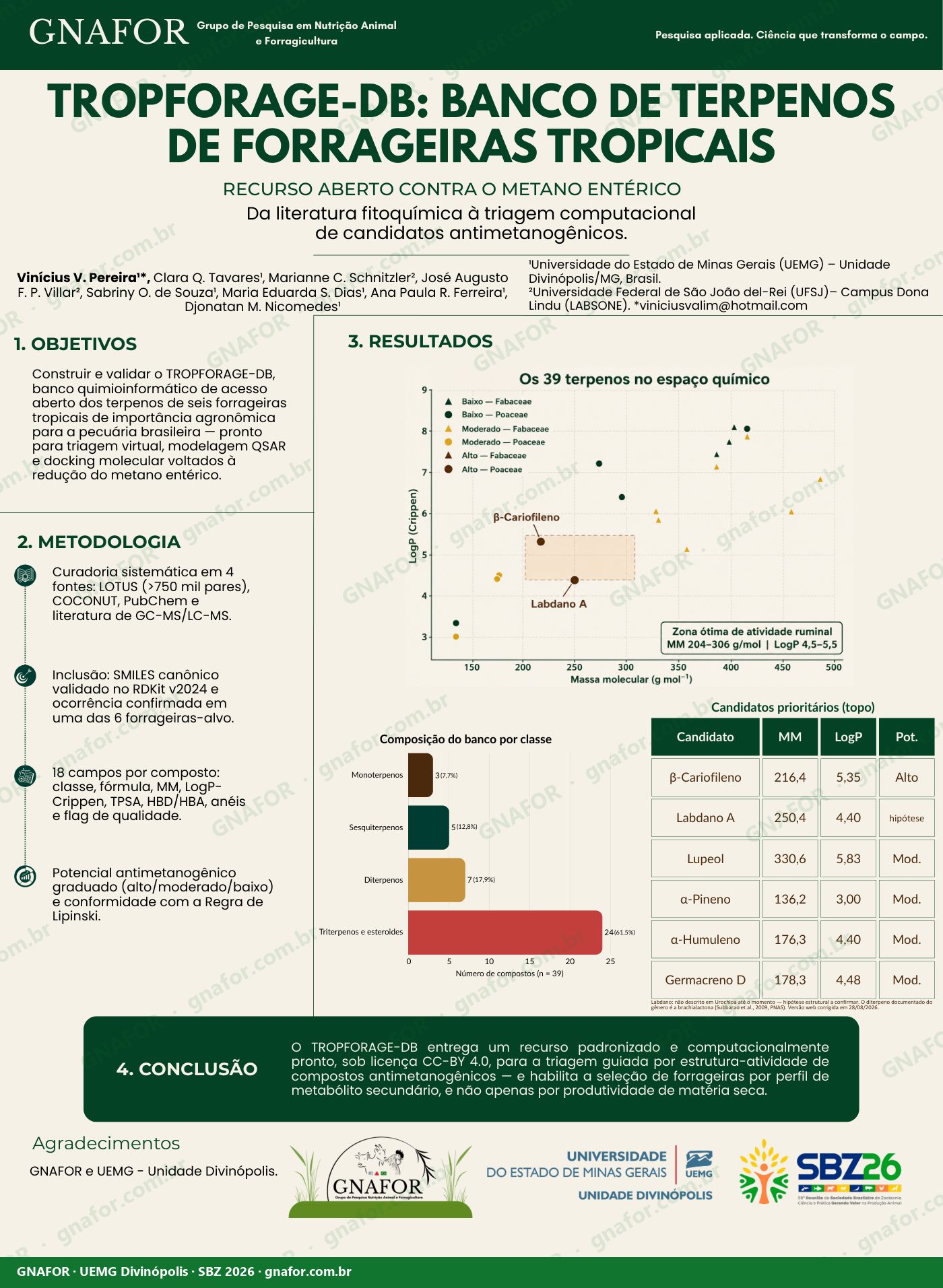 TROPFORAGE-DB: banco de terpenos de forrageiras tropicais